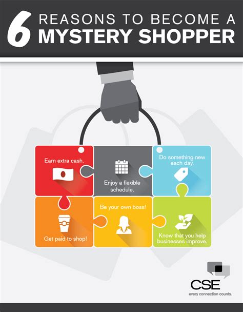 secret shopper mystery shopping services.